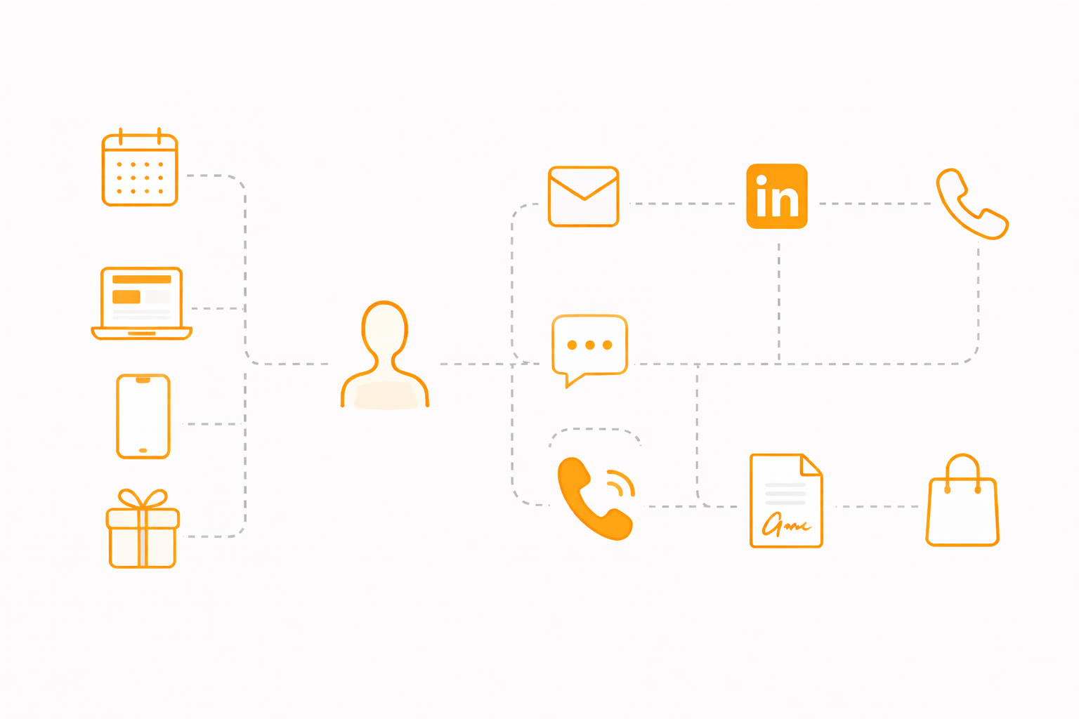 Infografía de playbook de ventas B2B con procesos comerciales y cierre